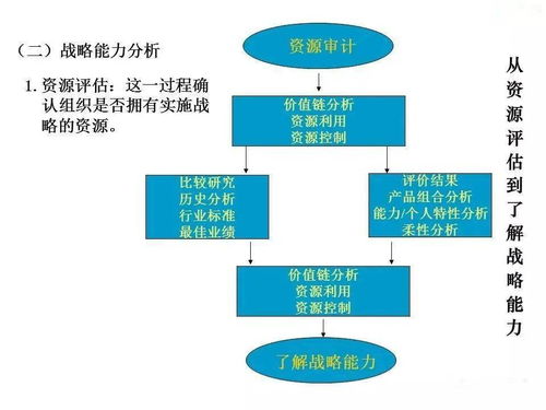 企業管理的發展、演變、崛起與戰略詳解
